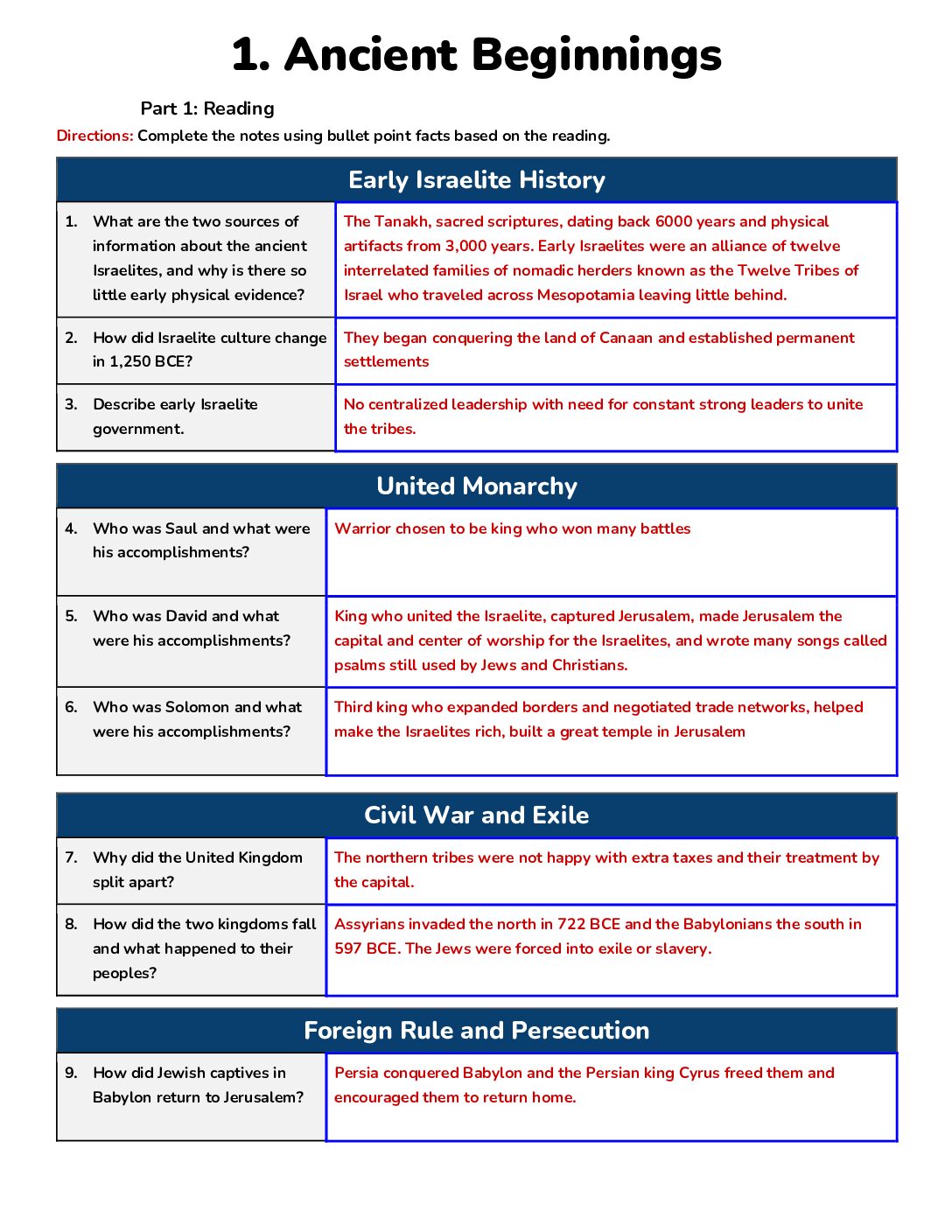 Answer Key Israelite Kingdoms Unit