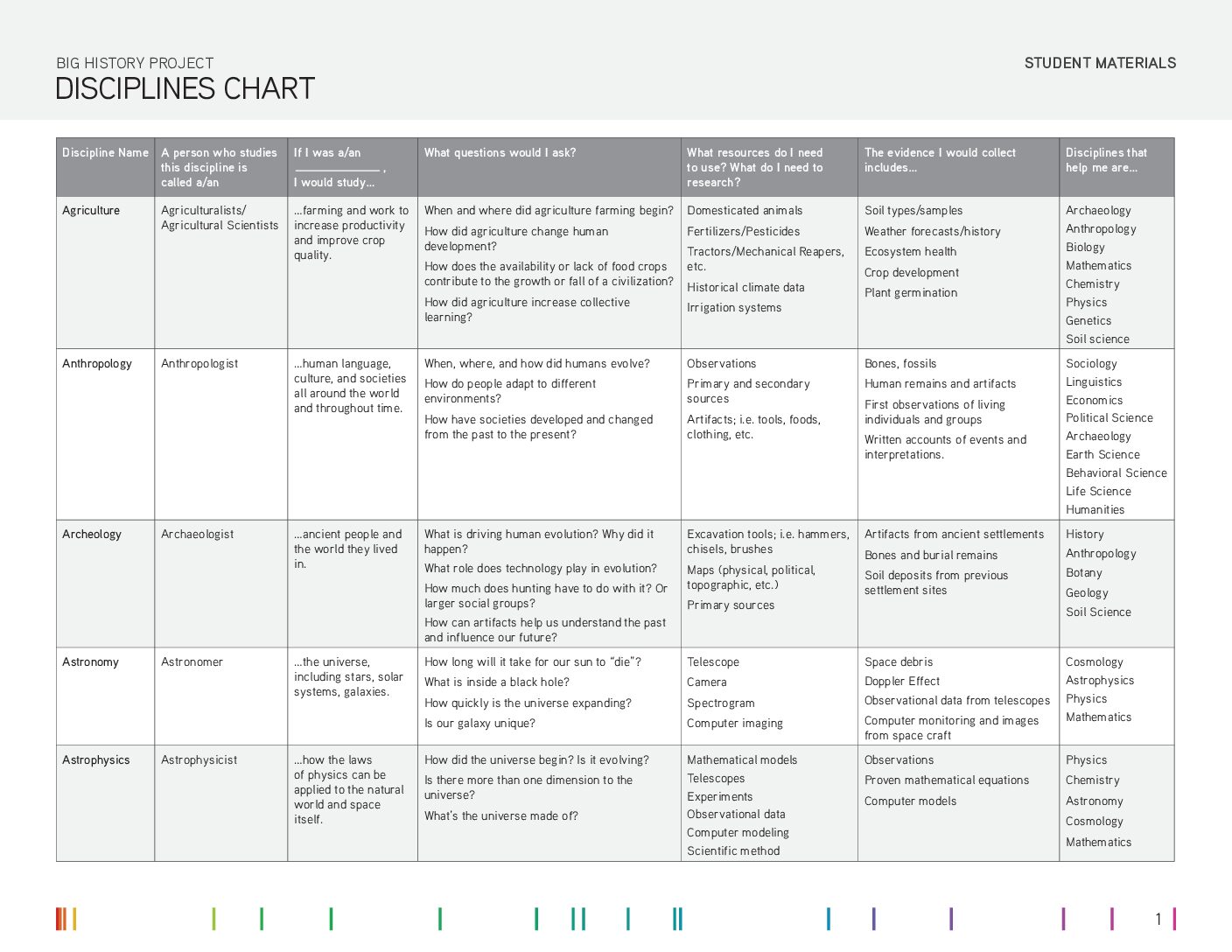 Bhp Asset 2019 Disciplines Chart