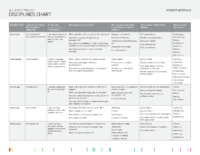 Bhp Asset 2019 Disciplines Chart