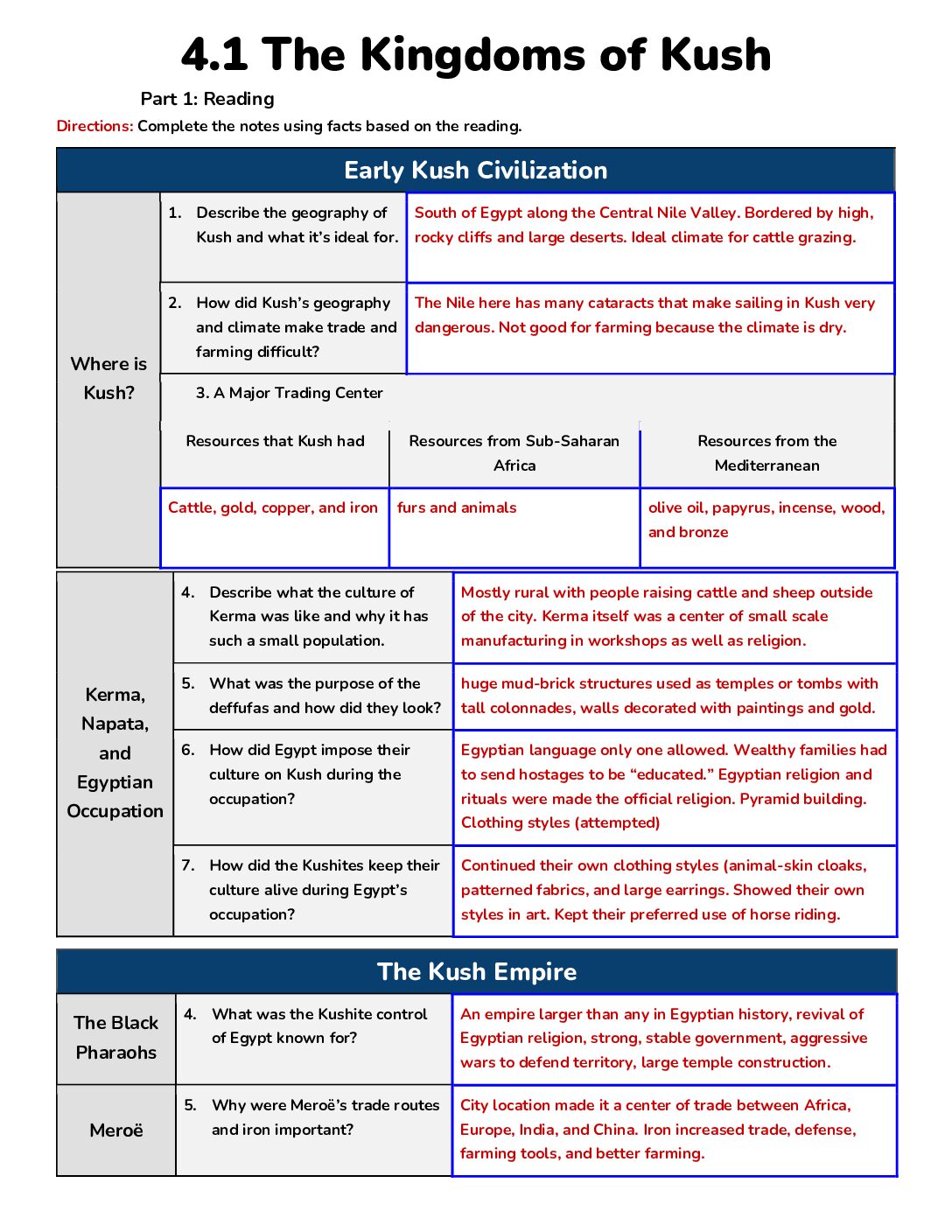 Canvas Answer Key Unit 4 The Iron Age