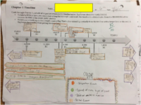 Ch. 1 Timeline Example Lpsc02L706Gf5V7