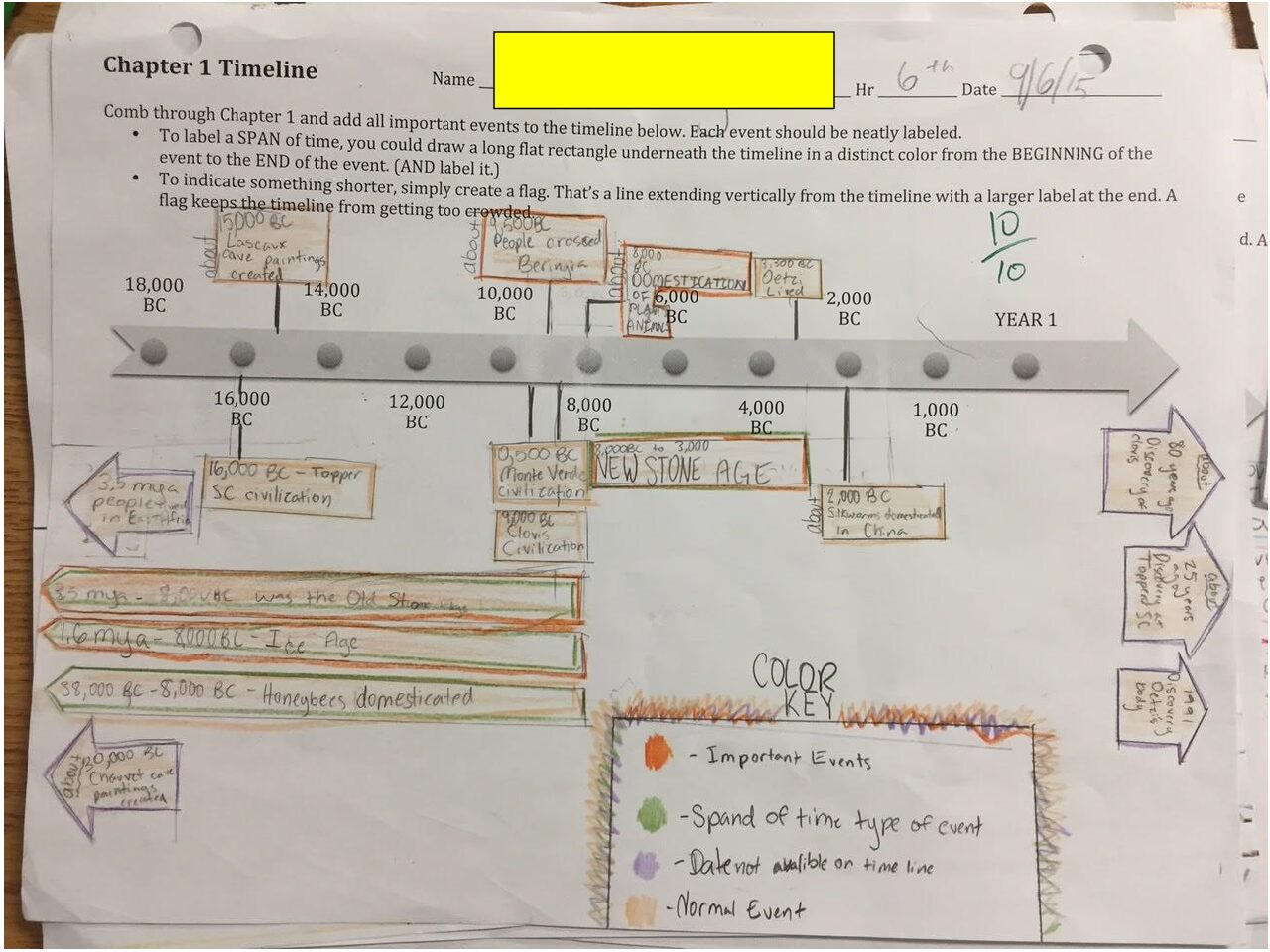 Ch. 1 Timeline Example Lpsc02L706Gf5V7