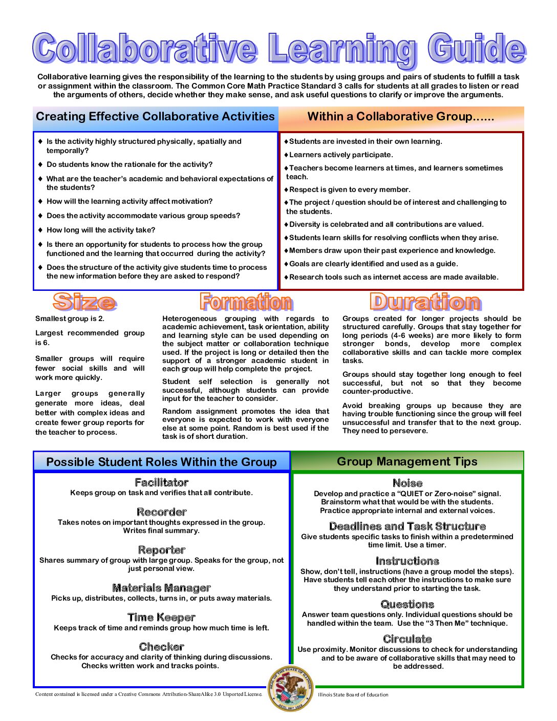 Collaborative Learning Guidea