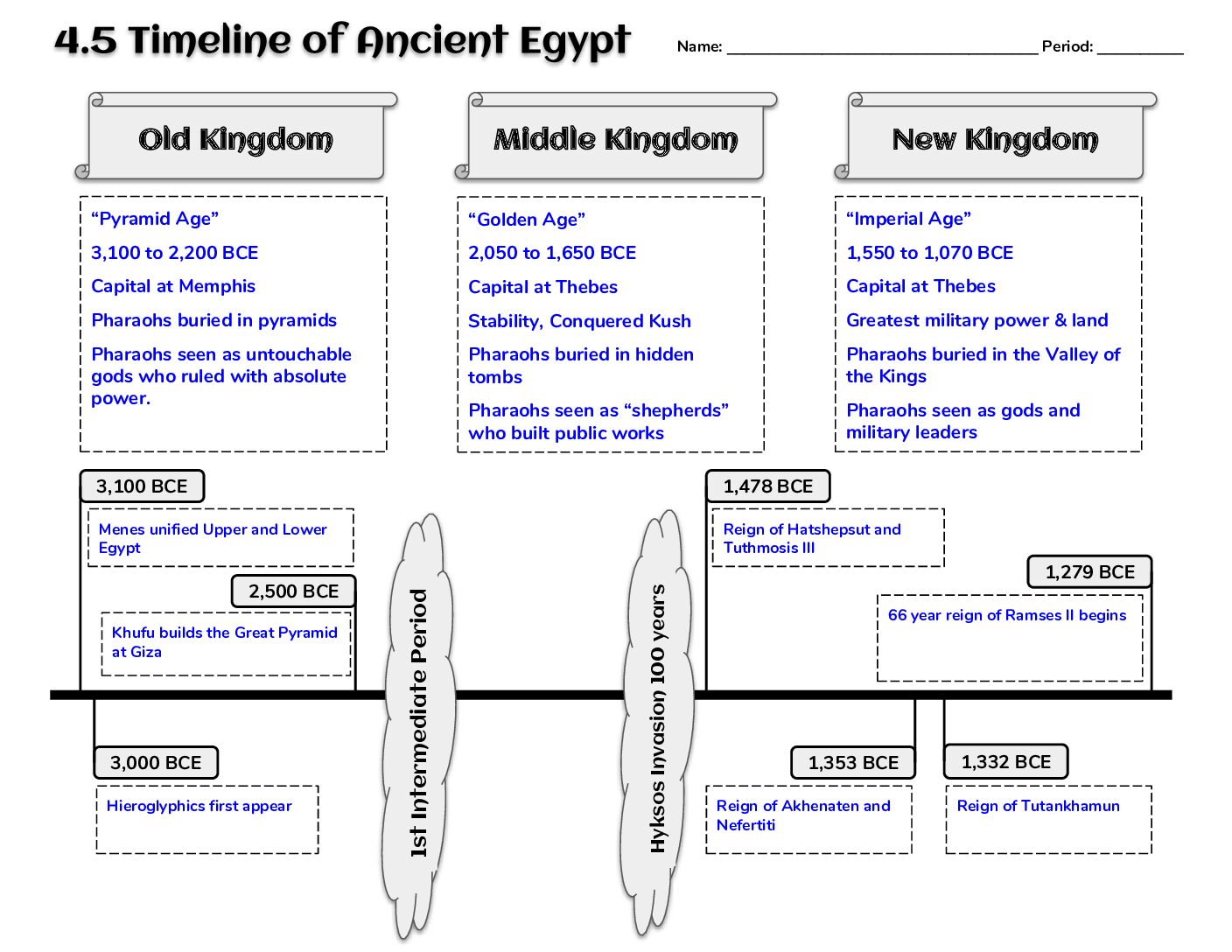 Completed 4.5 Timeline Of Ancient Egypt (1)