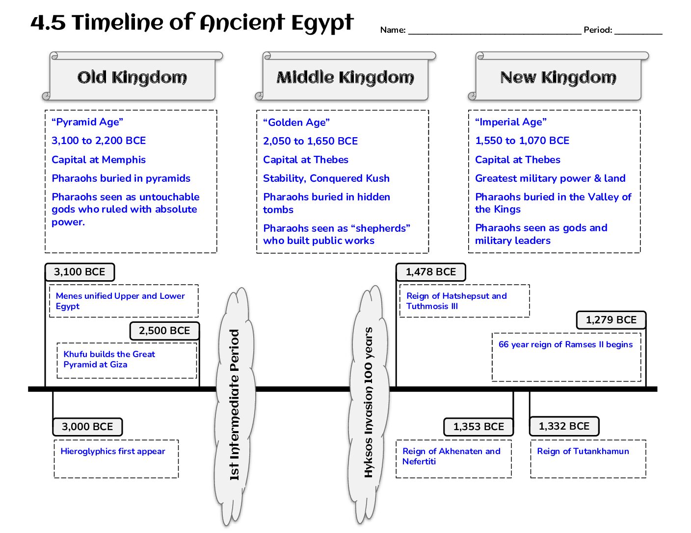 Completed 4.5 Timeline Of Ancient Egypt