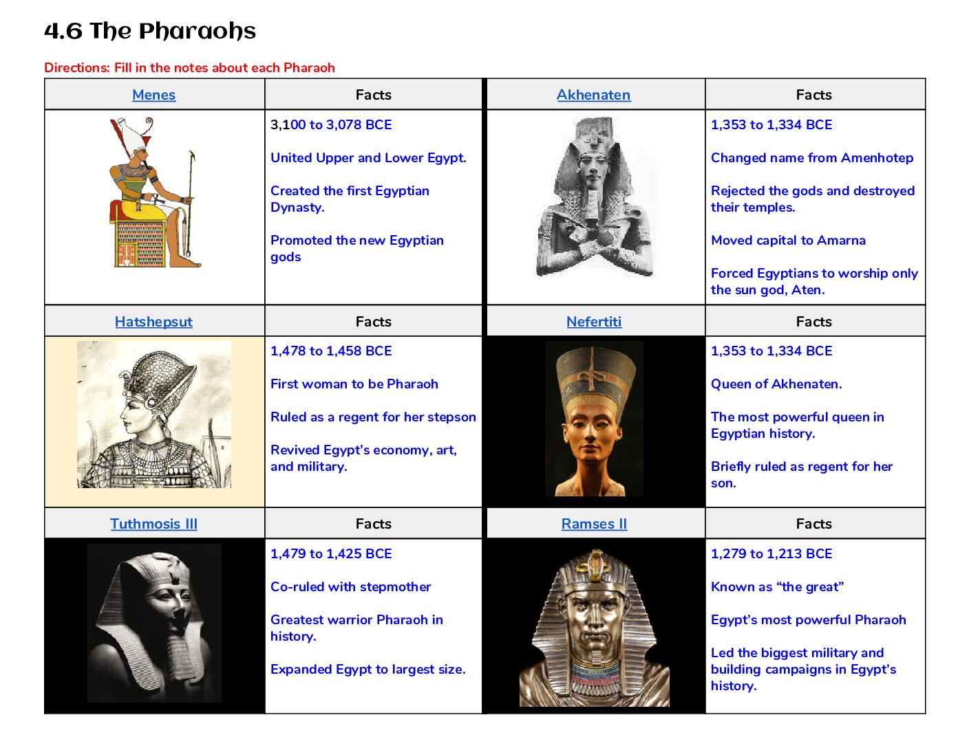 Completed 4.6 The Pharaohs (1)