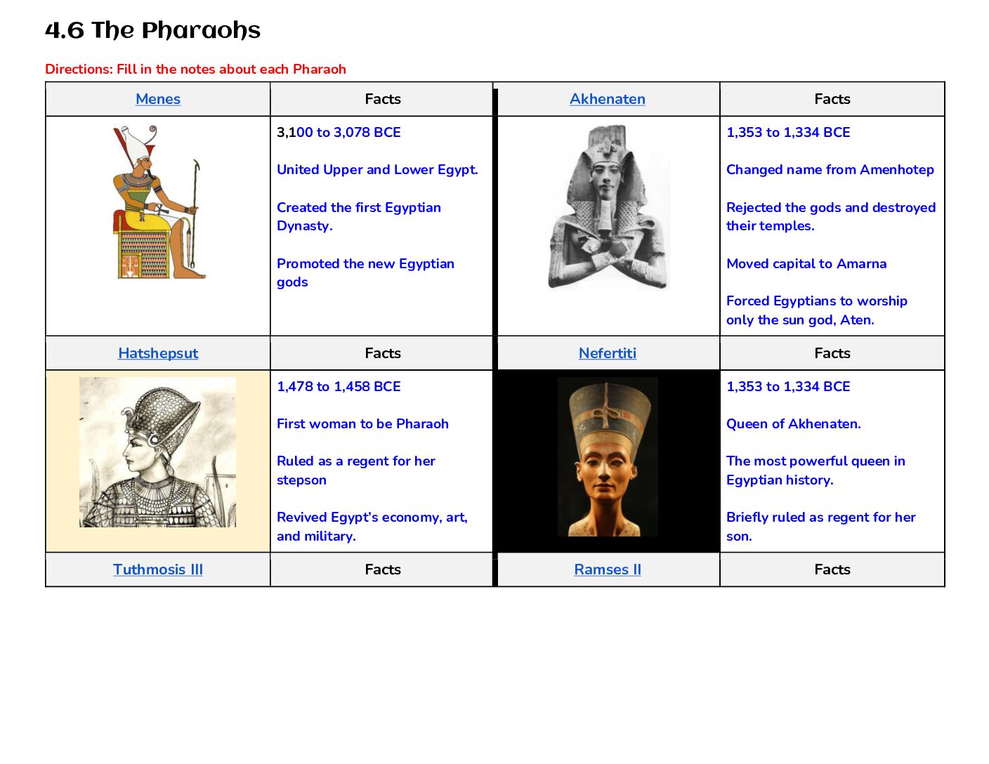 Completed 4.6 The Pharaohs