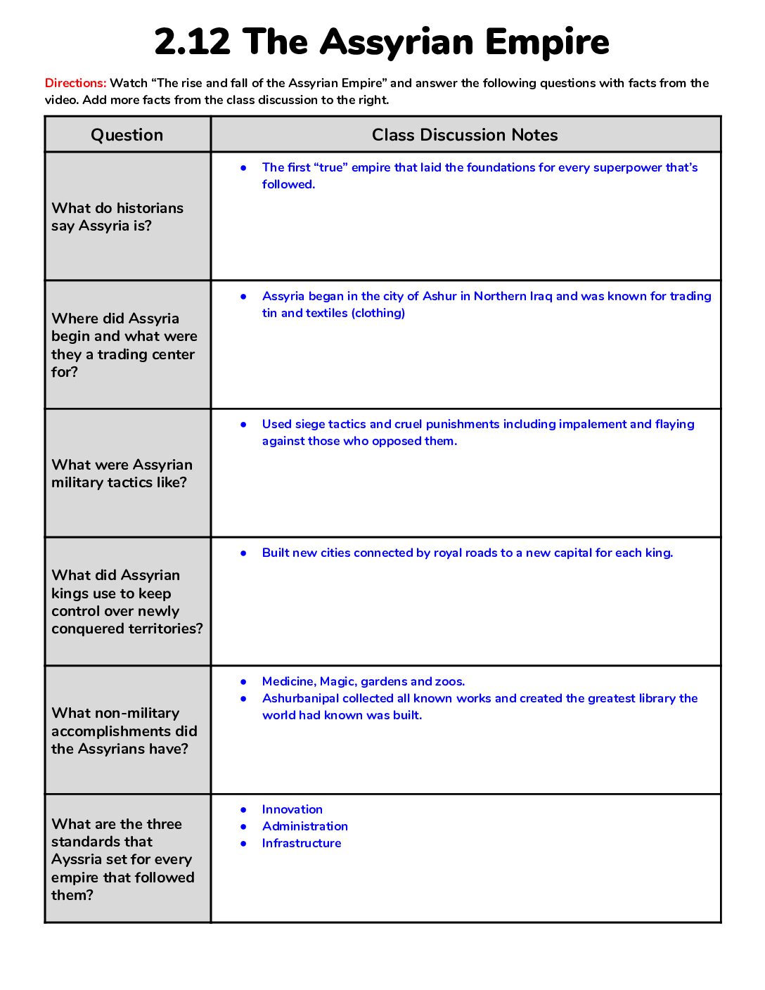 Completed Notes 2.12