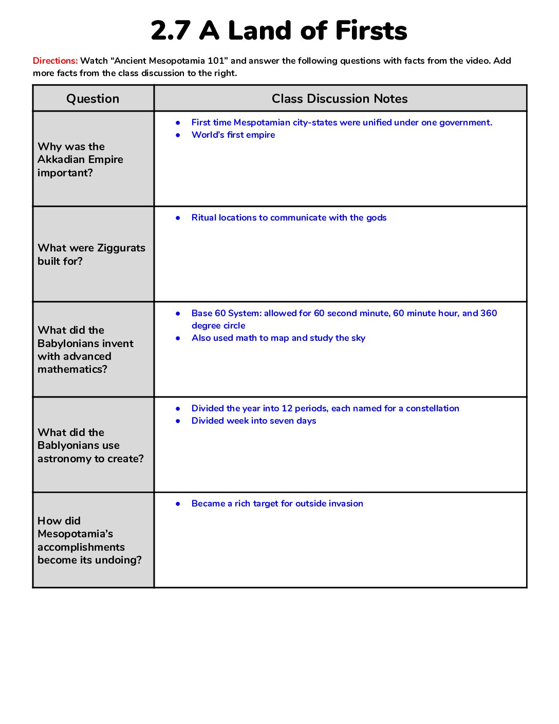 Completed Notes 2.7