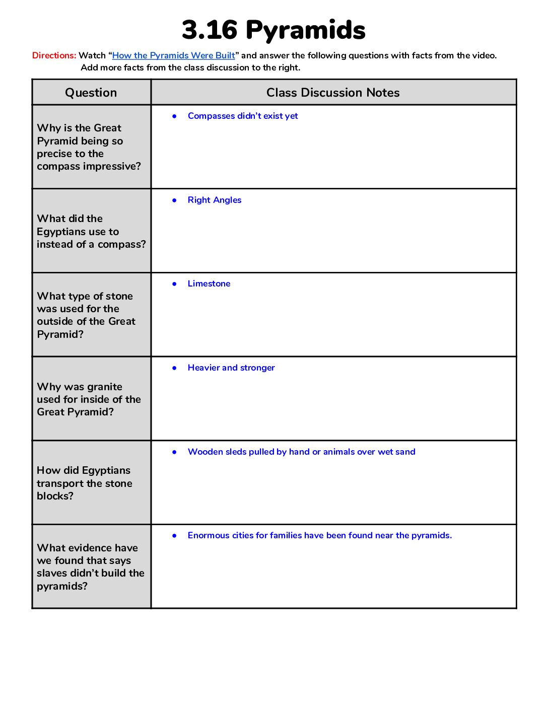 Completed Notes 3.16