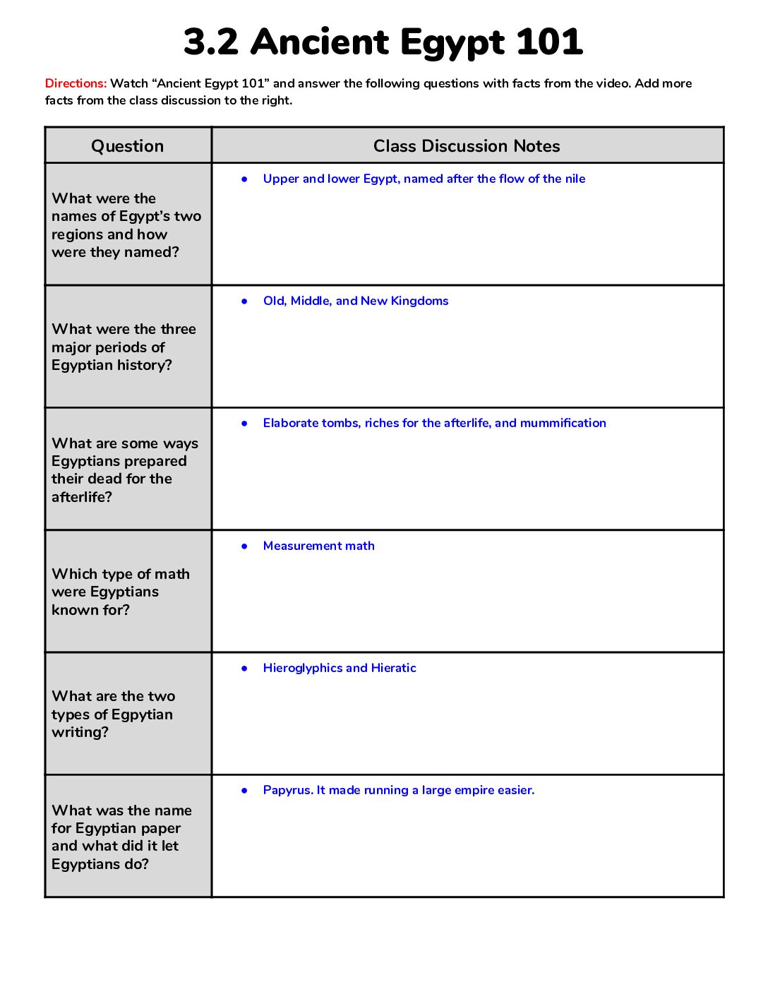 Completed Notes 3.2