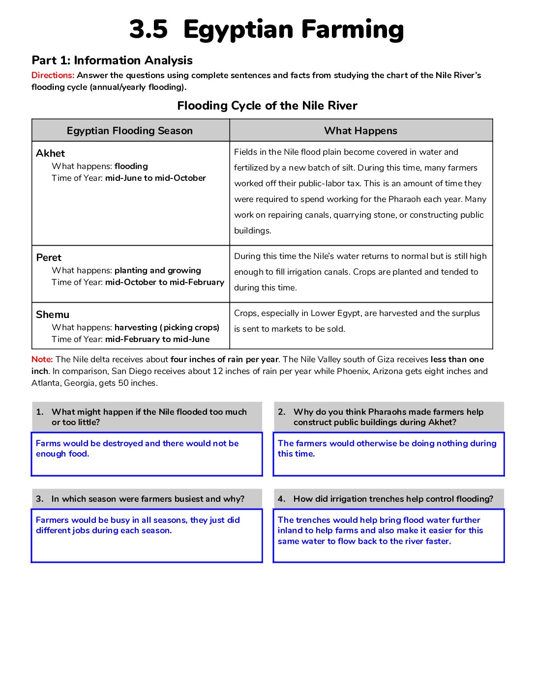 Completed Notes 3.5