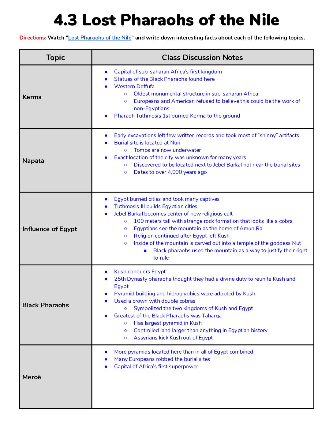 Completed Notes 4.3
