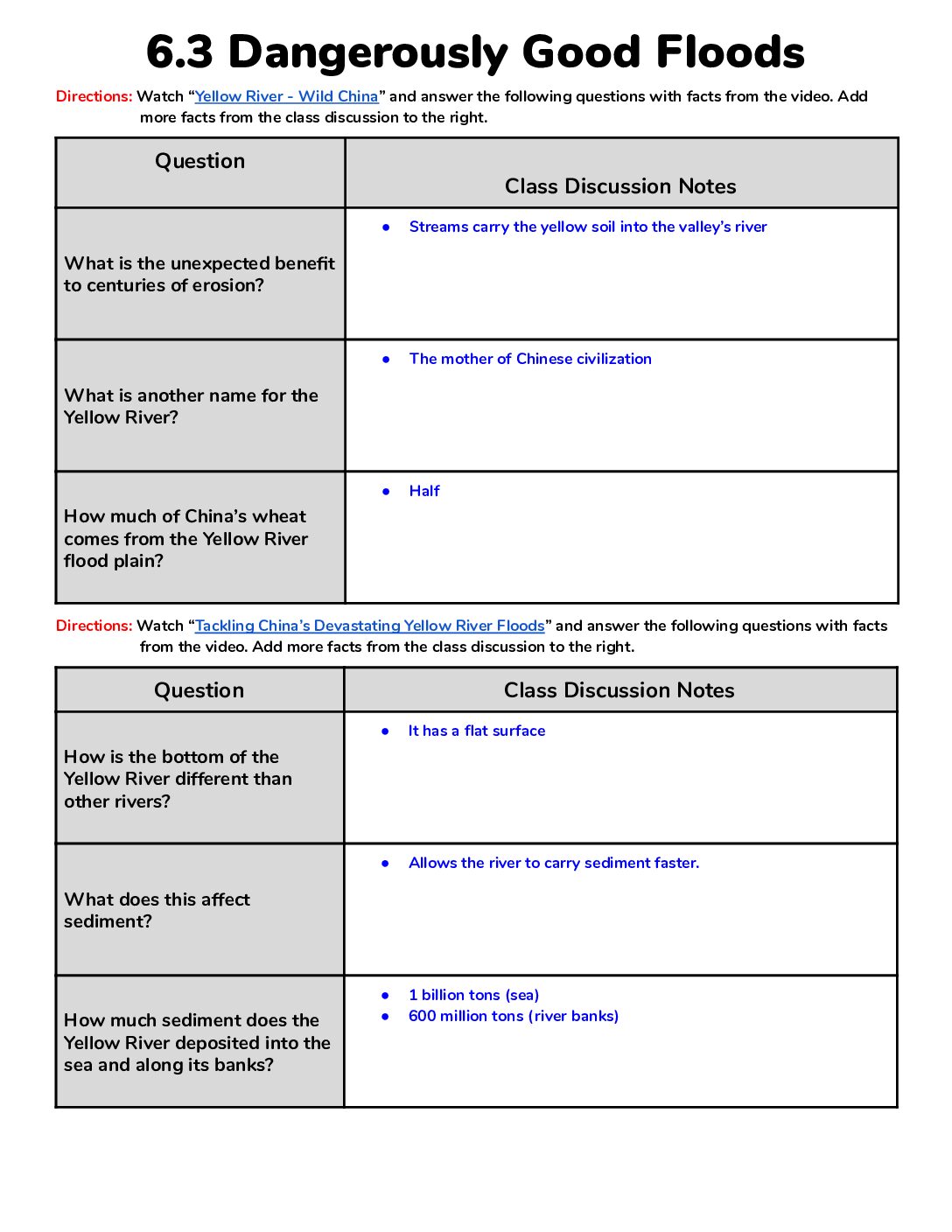 Completed Notes 6.3