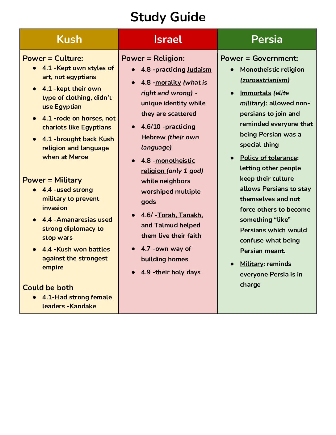 Completed Study Guide (Handout Option)