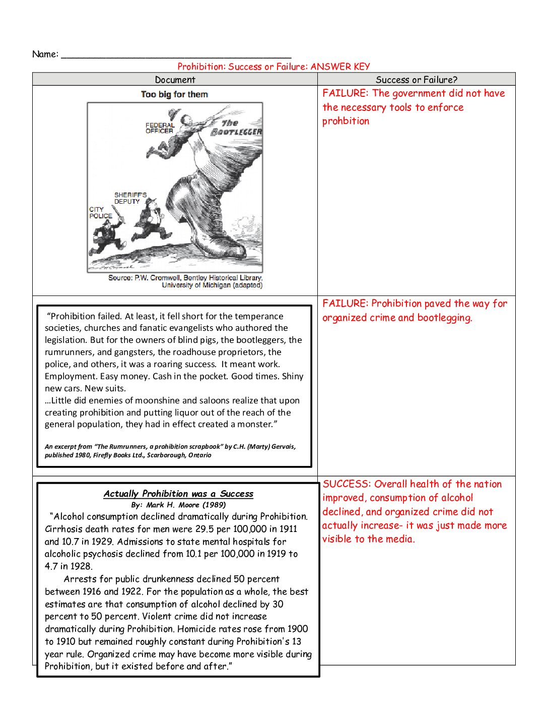 Day 2 Prohibition Success Or Failure Activity Full Key