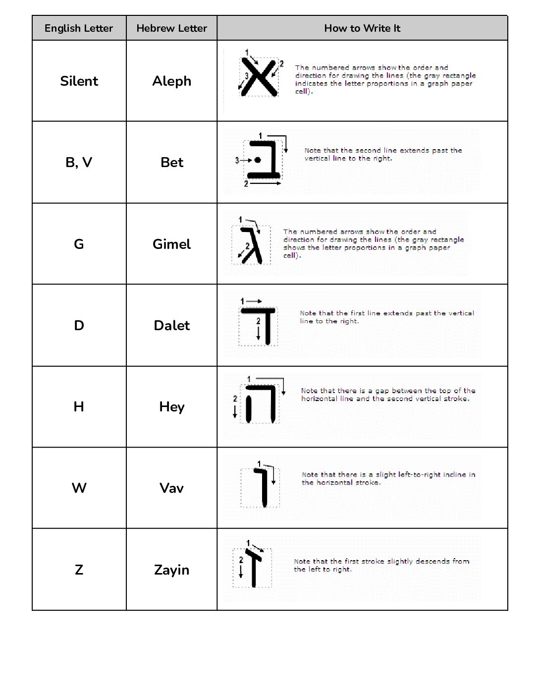 English To Hebrew Chart (1)