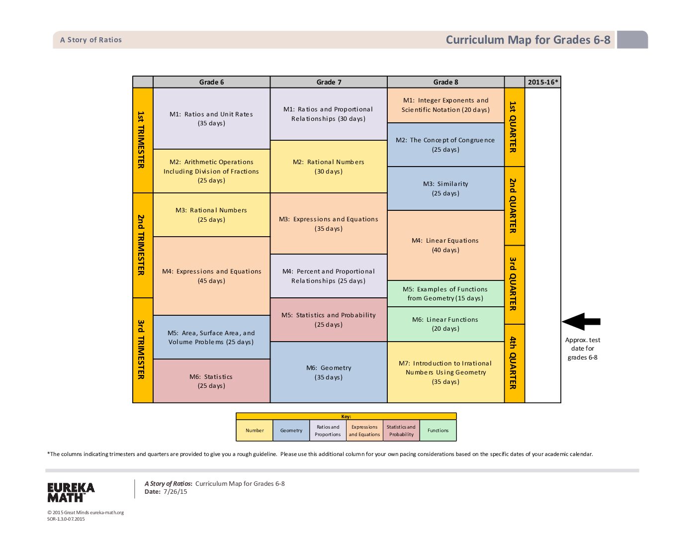 Eureka Math Curriculum Map For Grades 6 8 Eureka