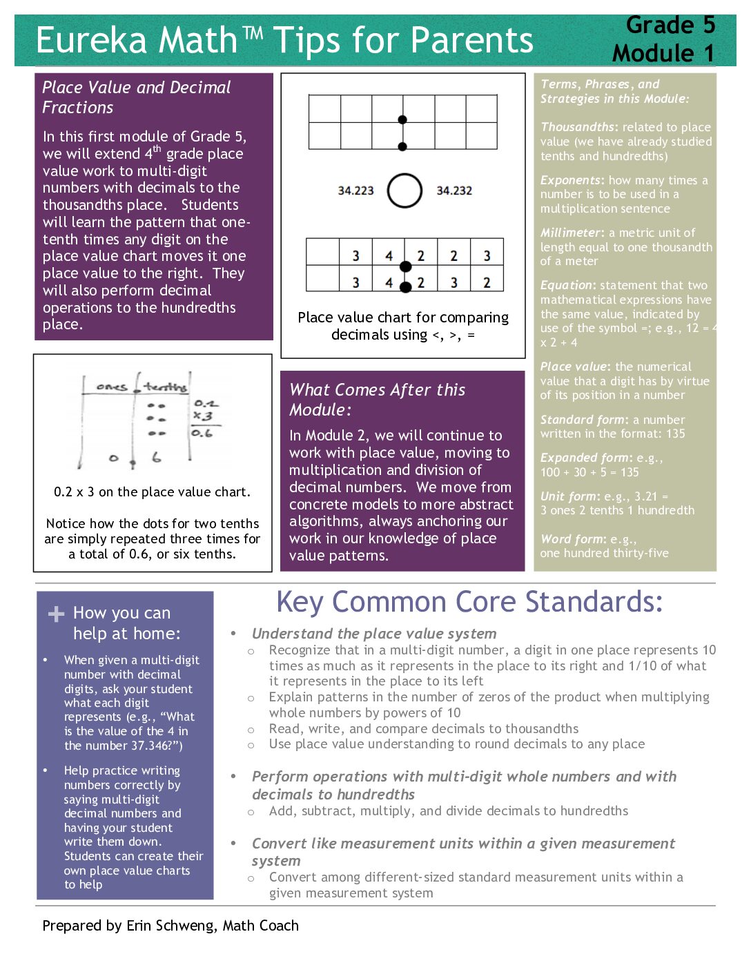 Eureka Math Grade 5 Module 1 Parent Tip Sheet