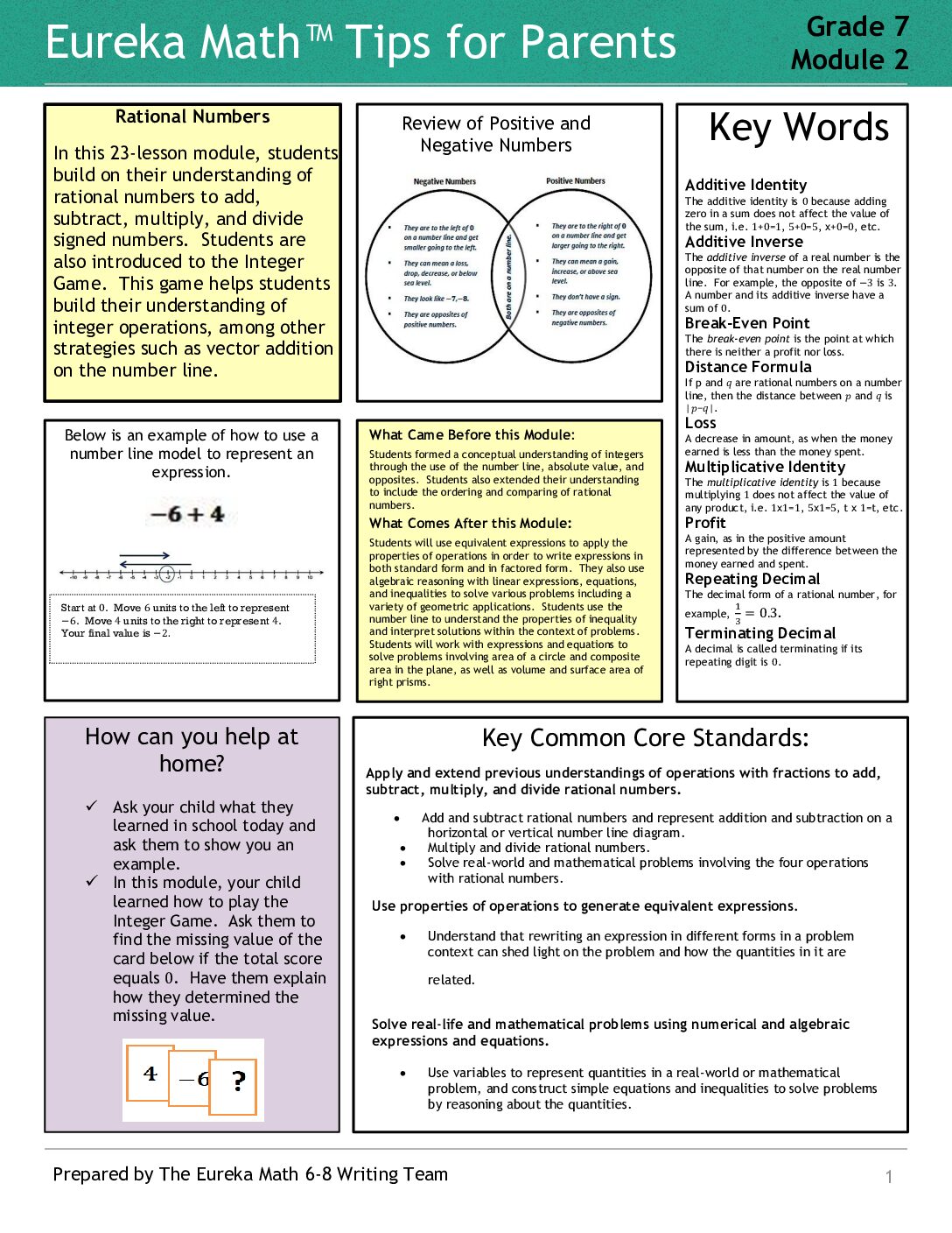 Eureka Math Grade 7 Module 2 Tips For Parents