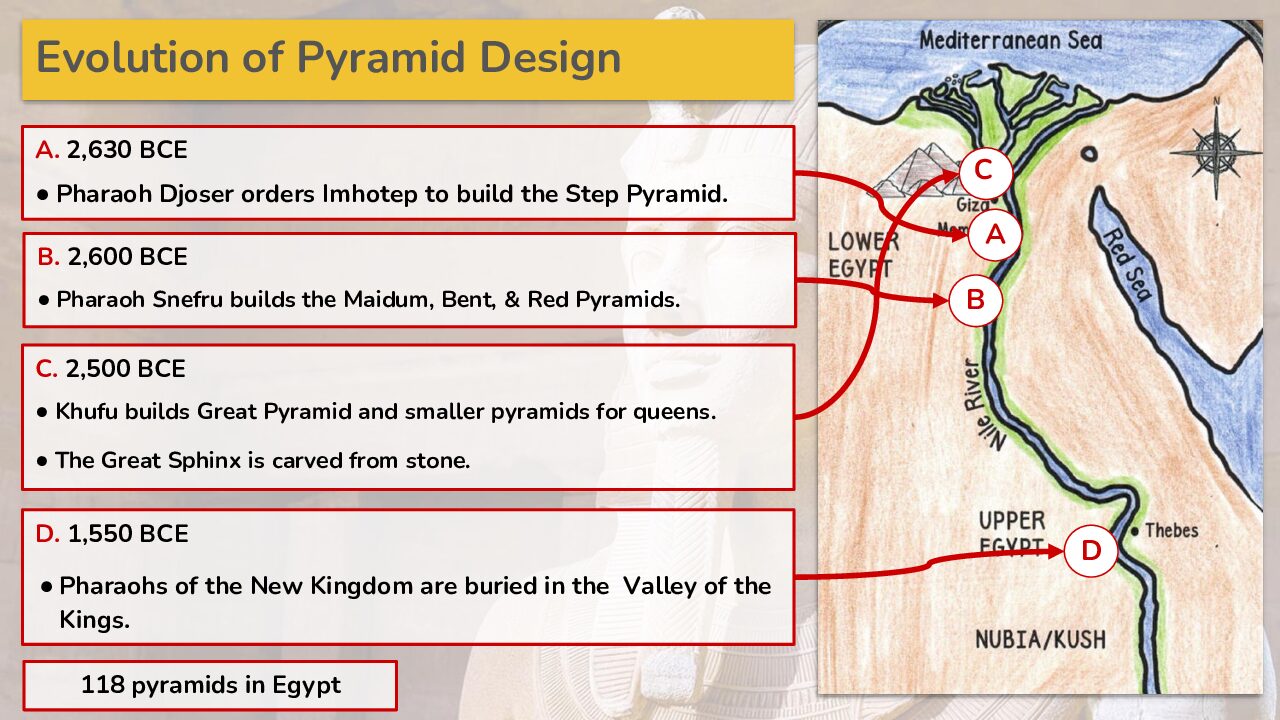 Evolution Of Pyramid Design