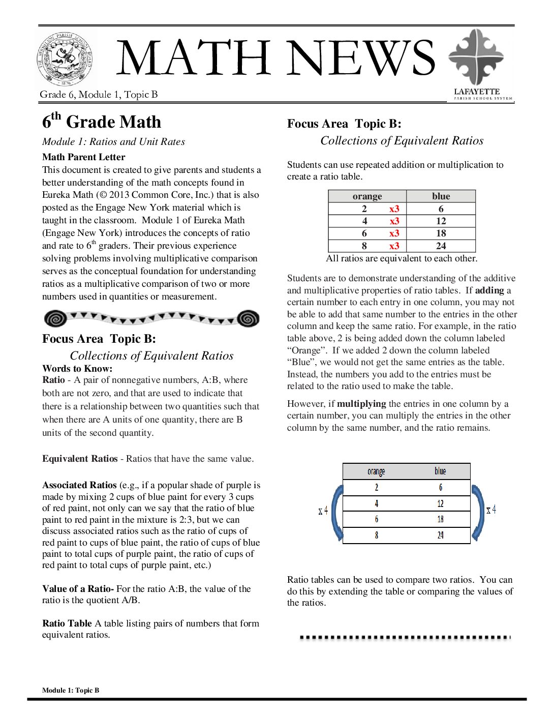 Grade 6 Module 1 Topic B Newsletter