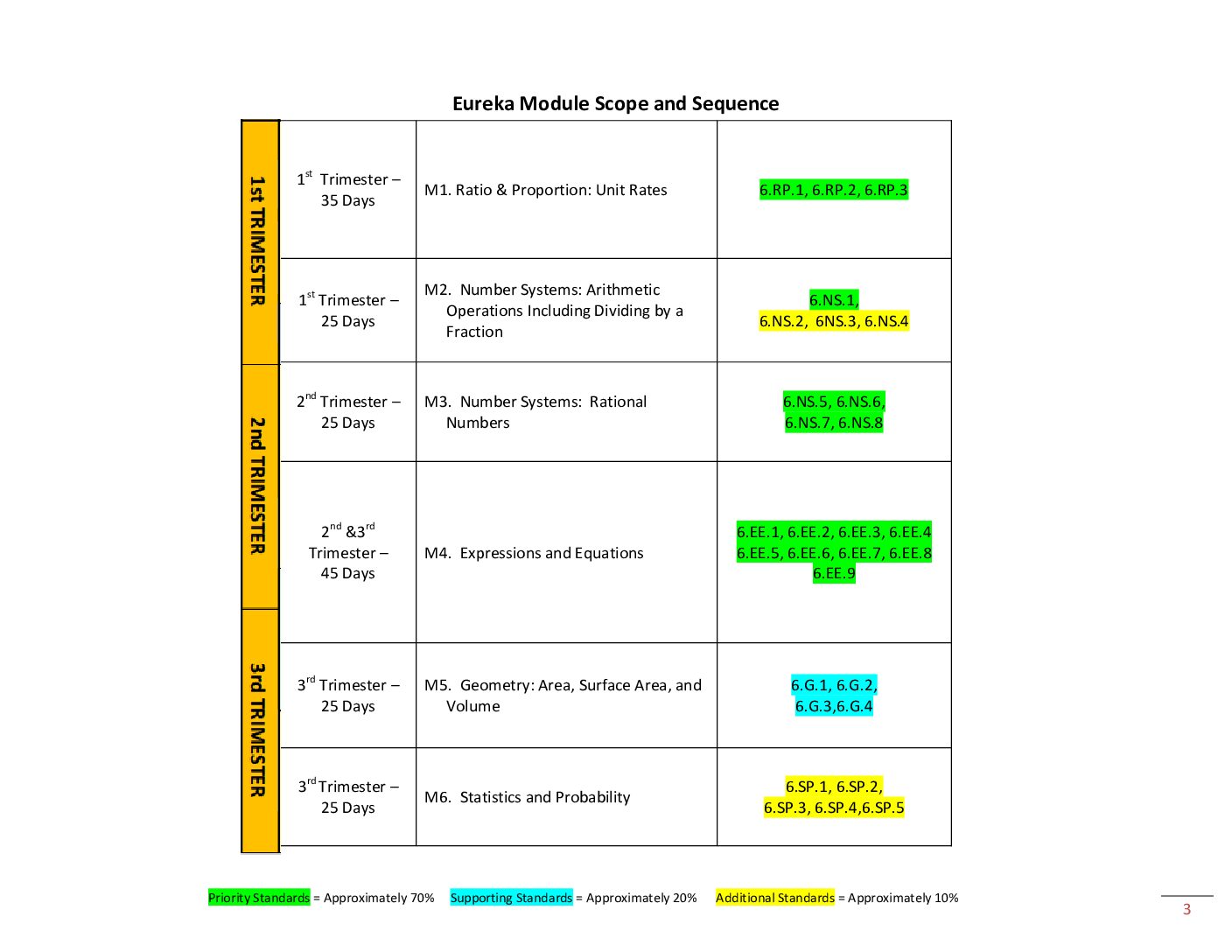 Grade6Scope