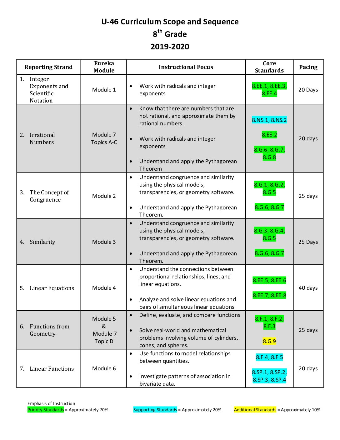 Grade8Scope And Sequence 2019