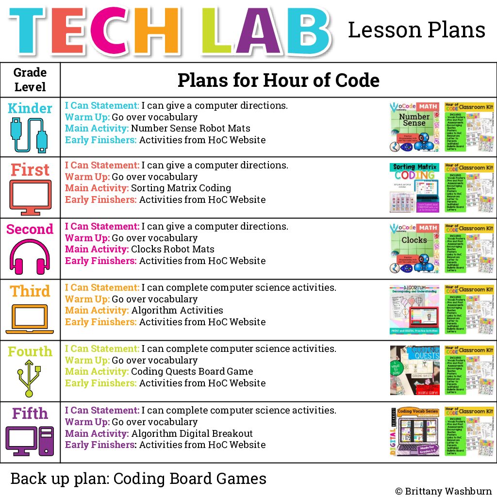 Hour Of Code Special Plan