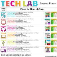 Hour Of Code Special Plan