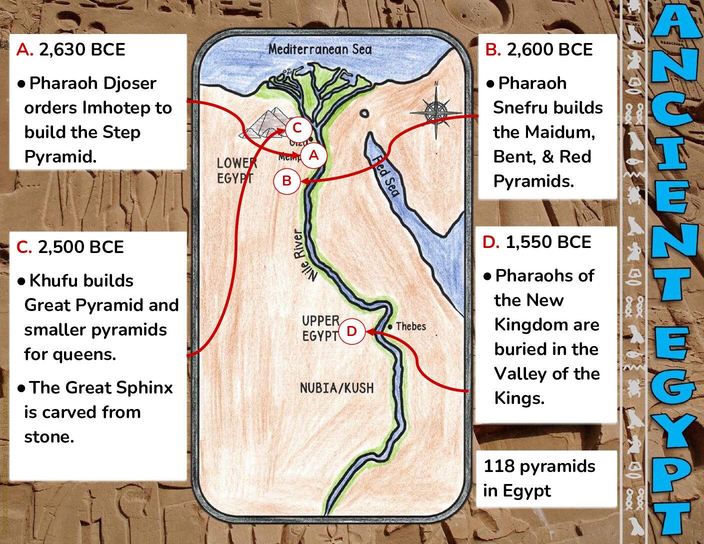 How The Pyramids Were Built (Presentation)