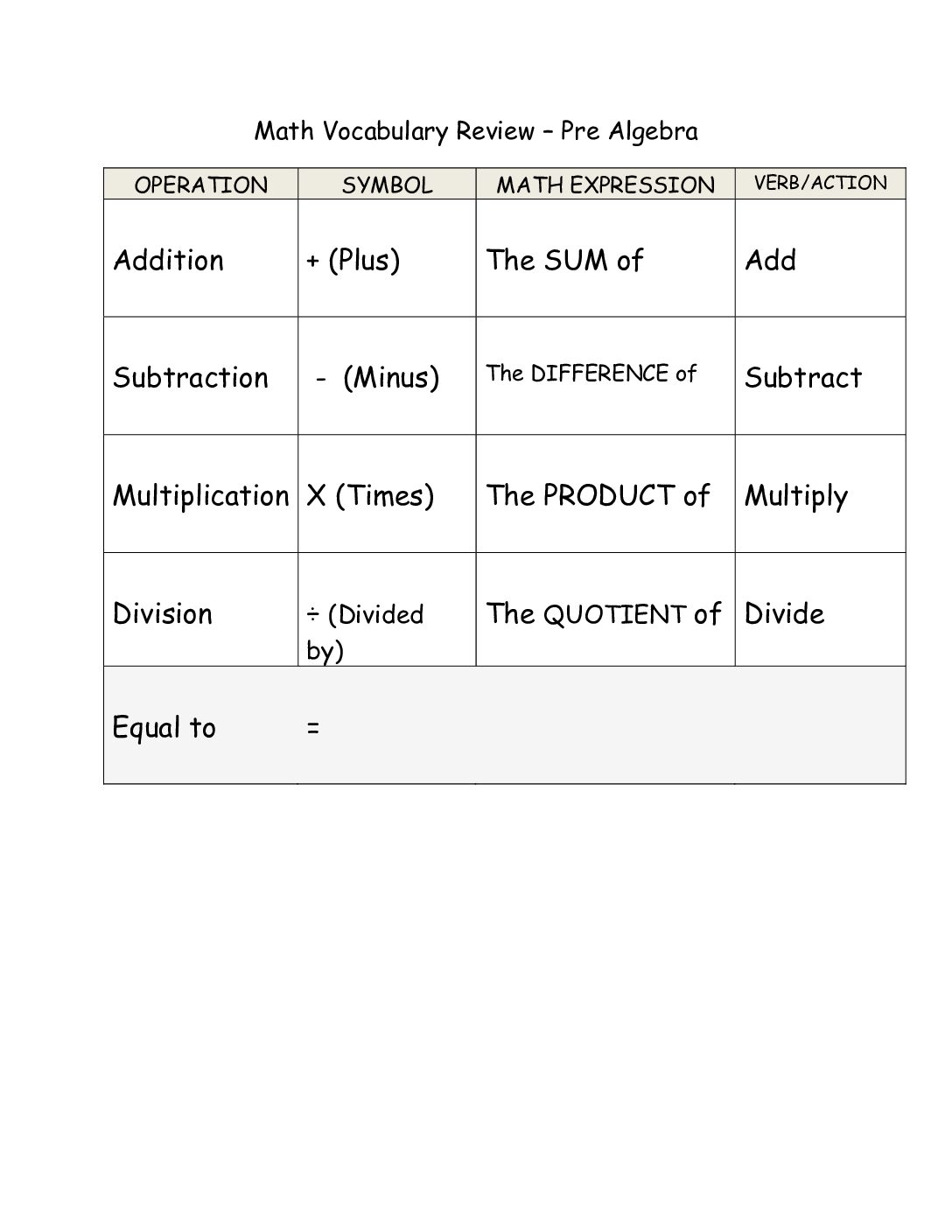 Math Vocabulary Review