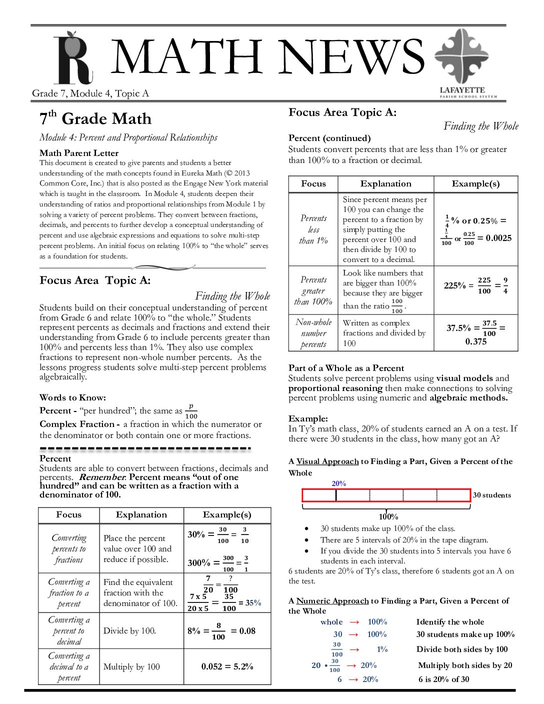 Newsletters Grade 7 Module 4 Topic A