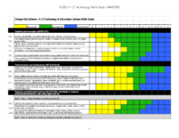 Ocsd K 12 Technology Skills Graph (Master)(1)