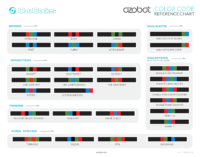 Ozobot Ozocodes Reference