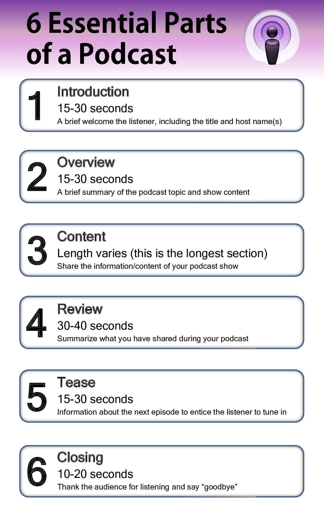 Parts Of A Podcast Script