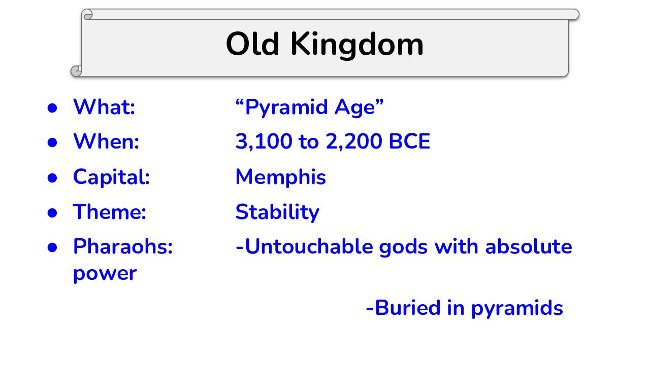 Pharaohs