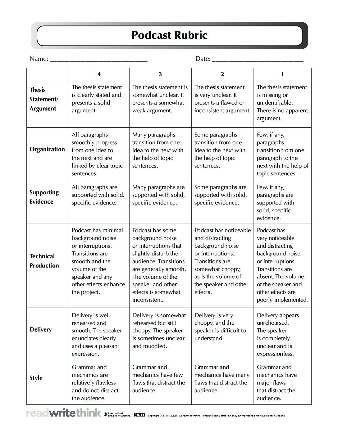 Podcasting Rubric 2
