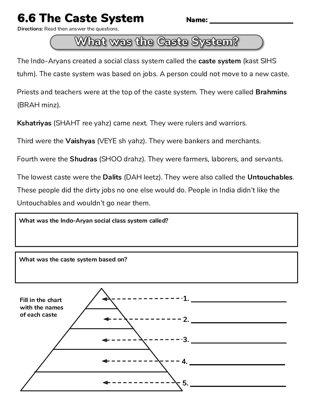 R 6.6 The Caste System