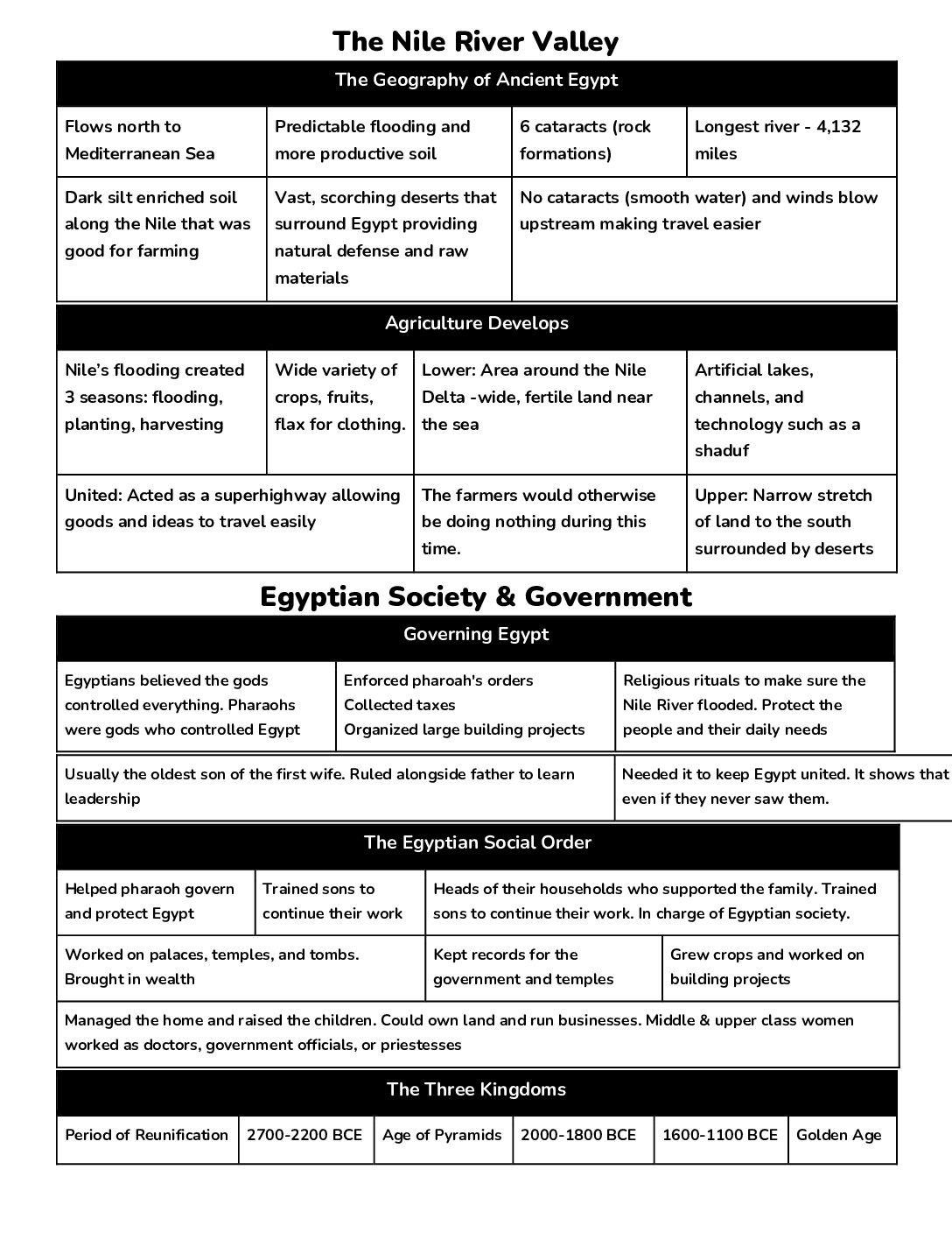 Single Set Word Banks Egypt