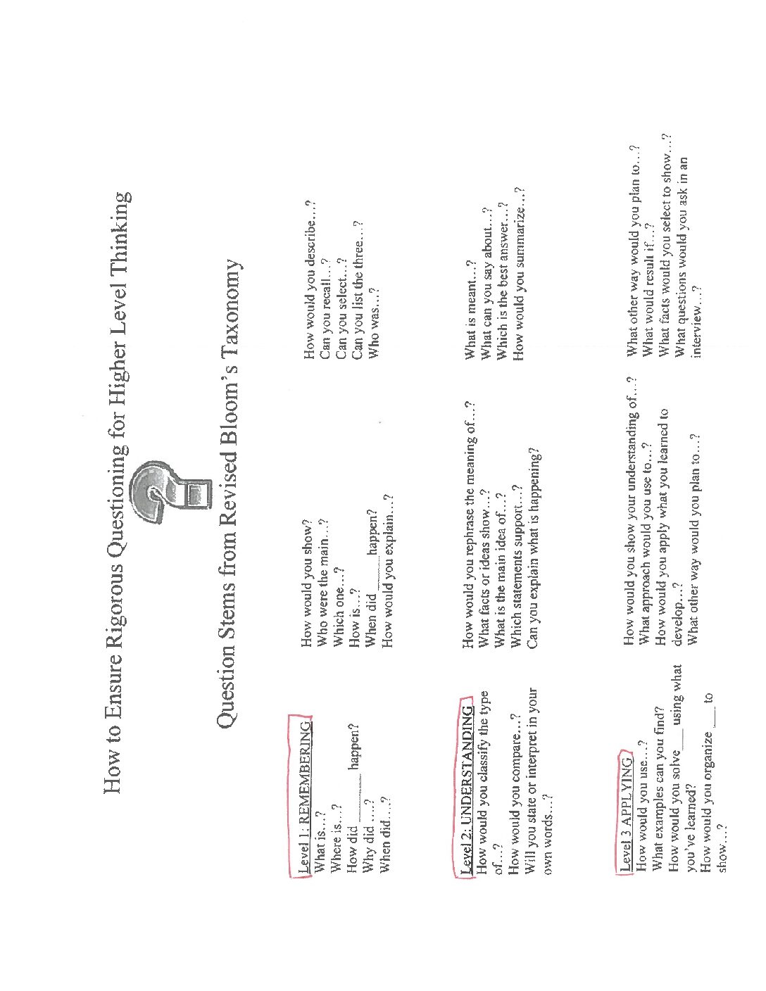 Socratic Questioning Level Chart
