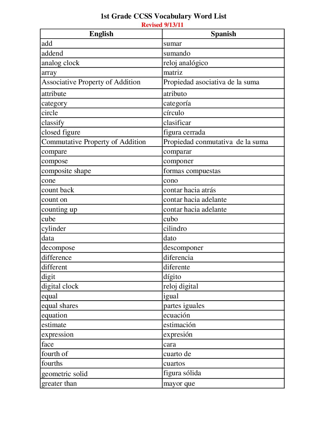 Spanish 1St Grade Ccss Vocabulary Word List