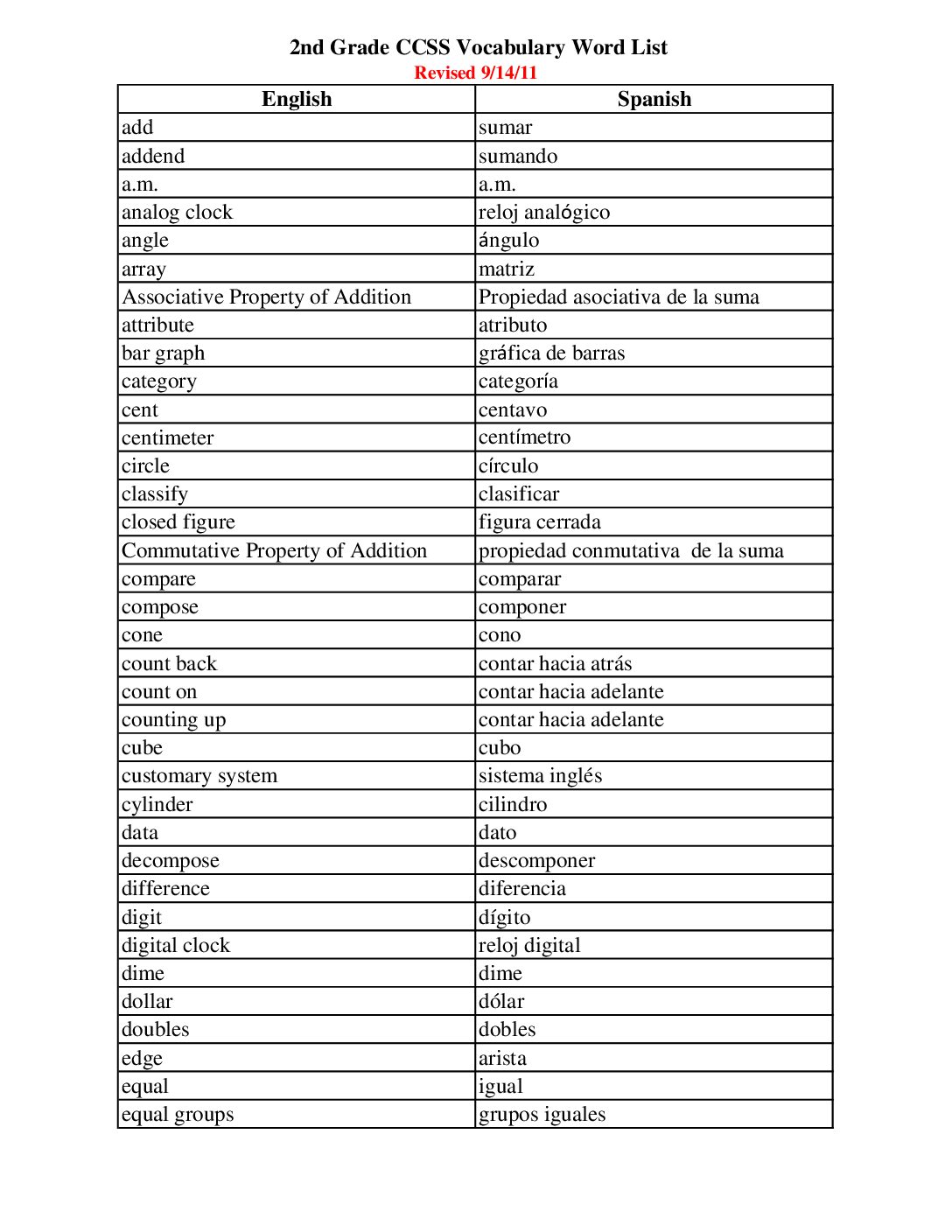 Spanish 2Nd Grade Ccss Vocabulary Word List