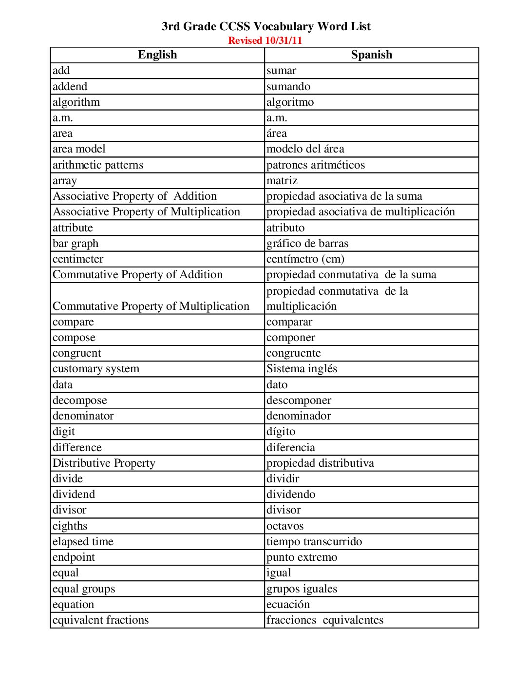 Spanish 3Rd Grade Ccss Vocabulary Word List