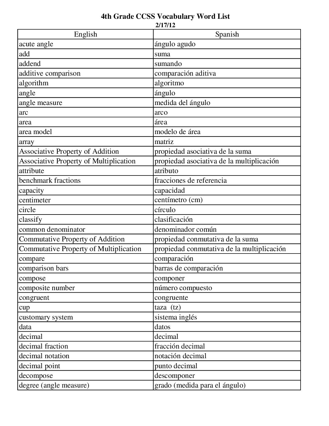 Spanish 4Th Grade Ccss Vocabulary Word List