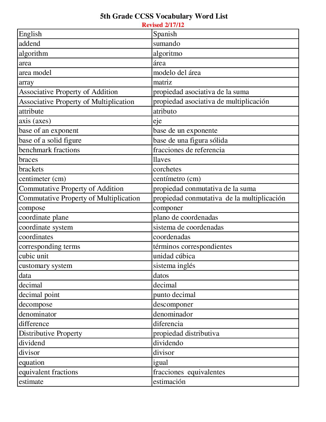 Spanish 5Th Grade Ccss Vocabulary Word List