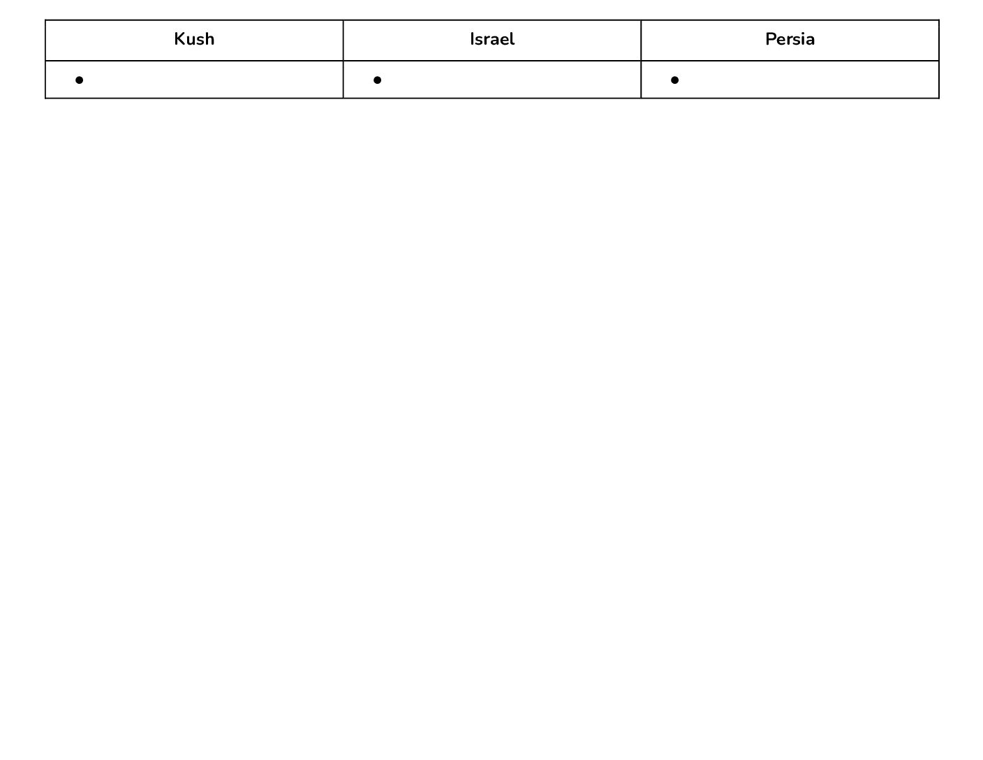 Study Guide Review
