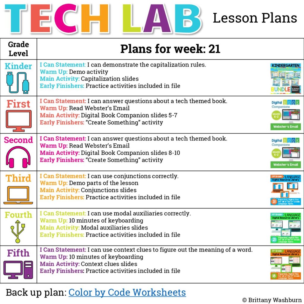 Tech Lab Lesson Plans Quarter 3