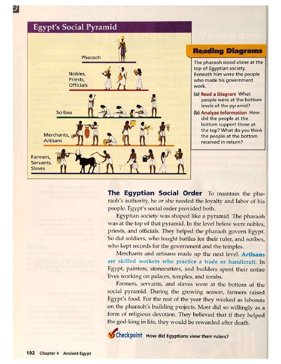 The Egyptian Social Order