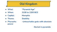 The Three Kingdoms (Presentation)